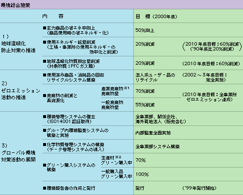 環境総合施策