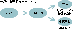 ܗLD̃TCN