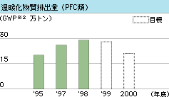 gro(PFC)