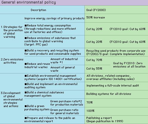 General Environmental Policy